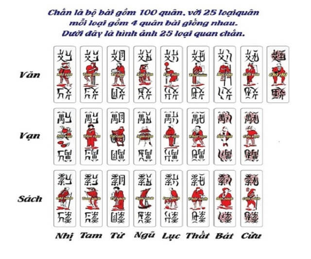 Quy tắc thẻ.