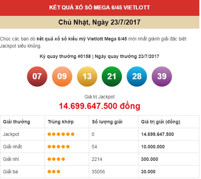 Xổ số Mega 6/45 có giá trị cực cao