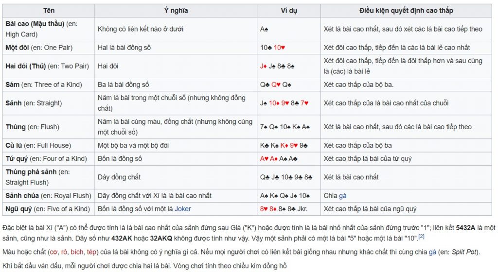 Bài học poker