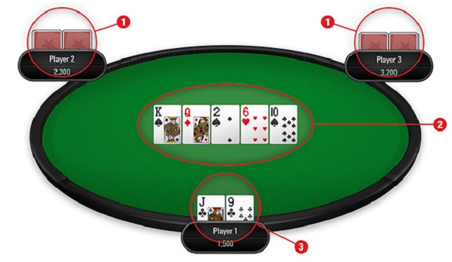 Poker và sơ đồ bàn poker là gì