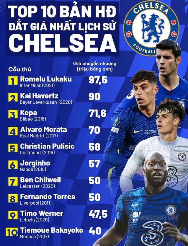 Lukaku trở thành top 1 tiền đạo