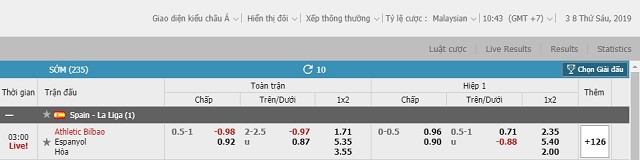 Tỷ lệ cược Malay có thể âm hoặc dương