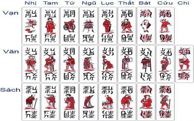 Chi tiết các quân bài trong trò Đánh chắn