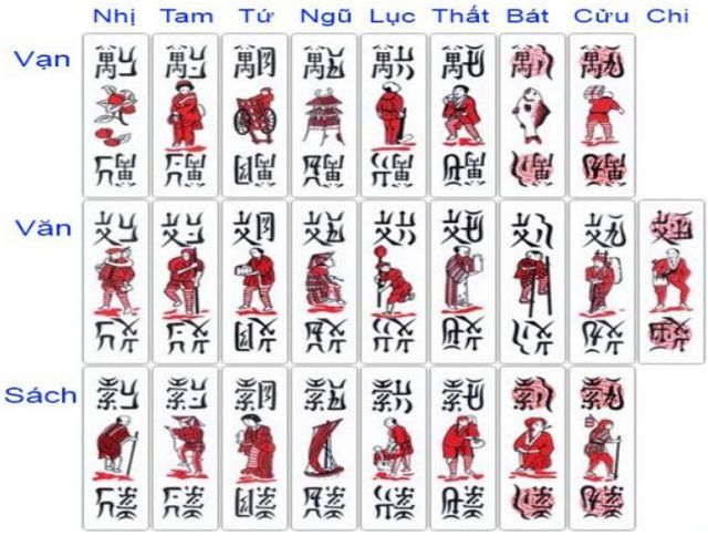 Các thuật ngữ trong bài Chắn siêu đa dạng