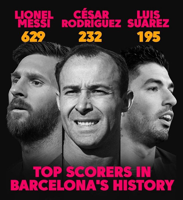 Suarez đứng thứ ba trong danh sách Vua phá lưới của Barcelona