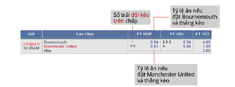 keo trên keo