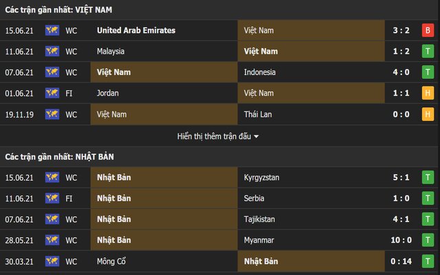 Màn trình diễn của 2 đội Việt Nam và Nhật Bản Đánh giá màn trình diễn của hai đội Việt Nam và Nhật Bản