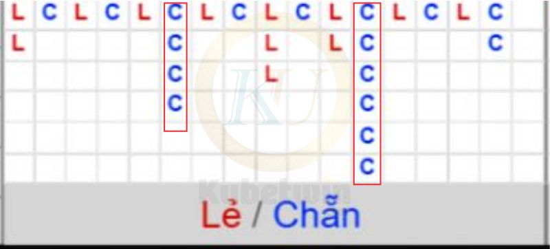Soi cầu Công thức Xóc đĩa