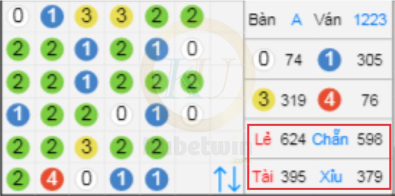 Bảng kết quả tìm kiếm choáng ngợp