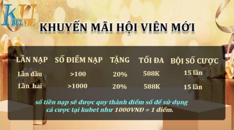 Kubet Vip - Trang đăng ký mới nhất của nhà <span class='marker'>chiếc</span> Kubet
