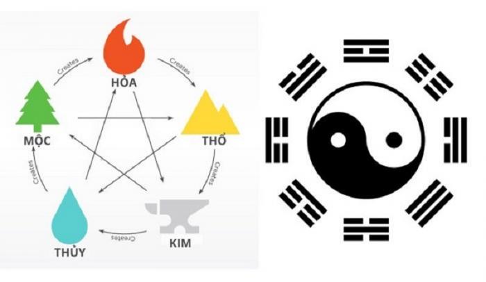 Hướng dẫn cách tính vé số chuẩn nhất theo ngũ hành 1343836762
