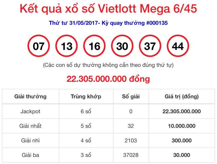 Hé lộ cách chơi xổ số vietlott đơn giản dễ trúng thưởng 1621338698