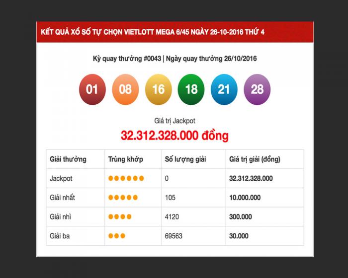 Hé lộ cách chơi xổ số vietlott đơn giản dễ trúng thưởng 1621338698