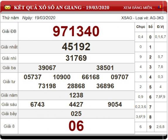 Gợi ý 4 phương pháp tính lô tô miền bắc 1657001240 chuẩn nhất
