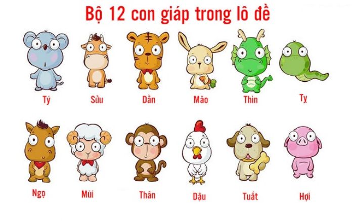 Bộ 12 con giáp cung hoàng đạo. Cách chơi xổ số 12 con giáp
