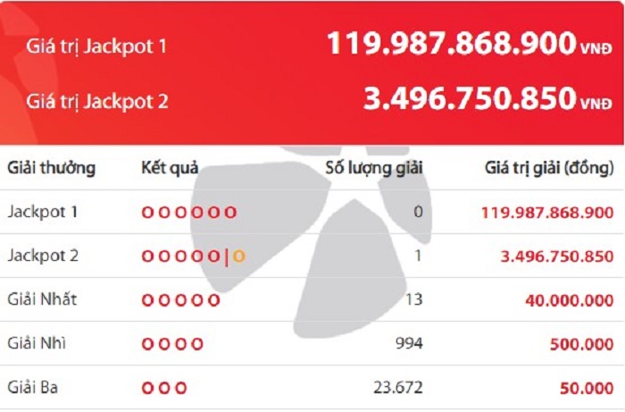 Vietlott power 6/55 đầy đủ nhất hội viên đã biết chưa?