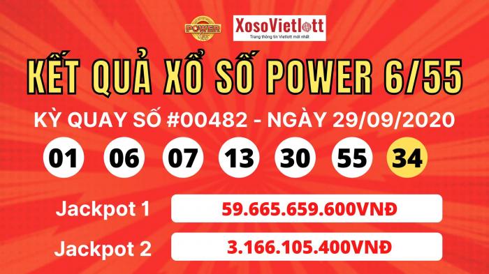 Xổ số Power là gì? Cách chơi xổ số điện toán hiệu quả nhất? 