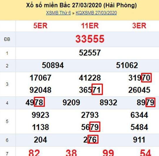 7 lần tắt tiếng đầu tiên là gì? Lô đầu tiên hôm nay 7 đuôi câm ngày mai số mấy?