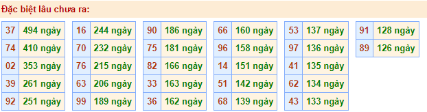 Bong Bóng Rồng Bạch Kim Xsmb 30/12/2021