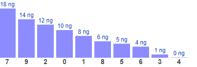 Bong Bóng Rồng Bạch Kim Xsmb 30/12/2021