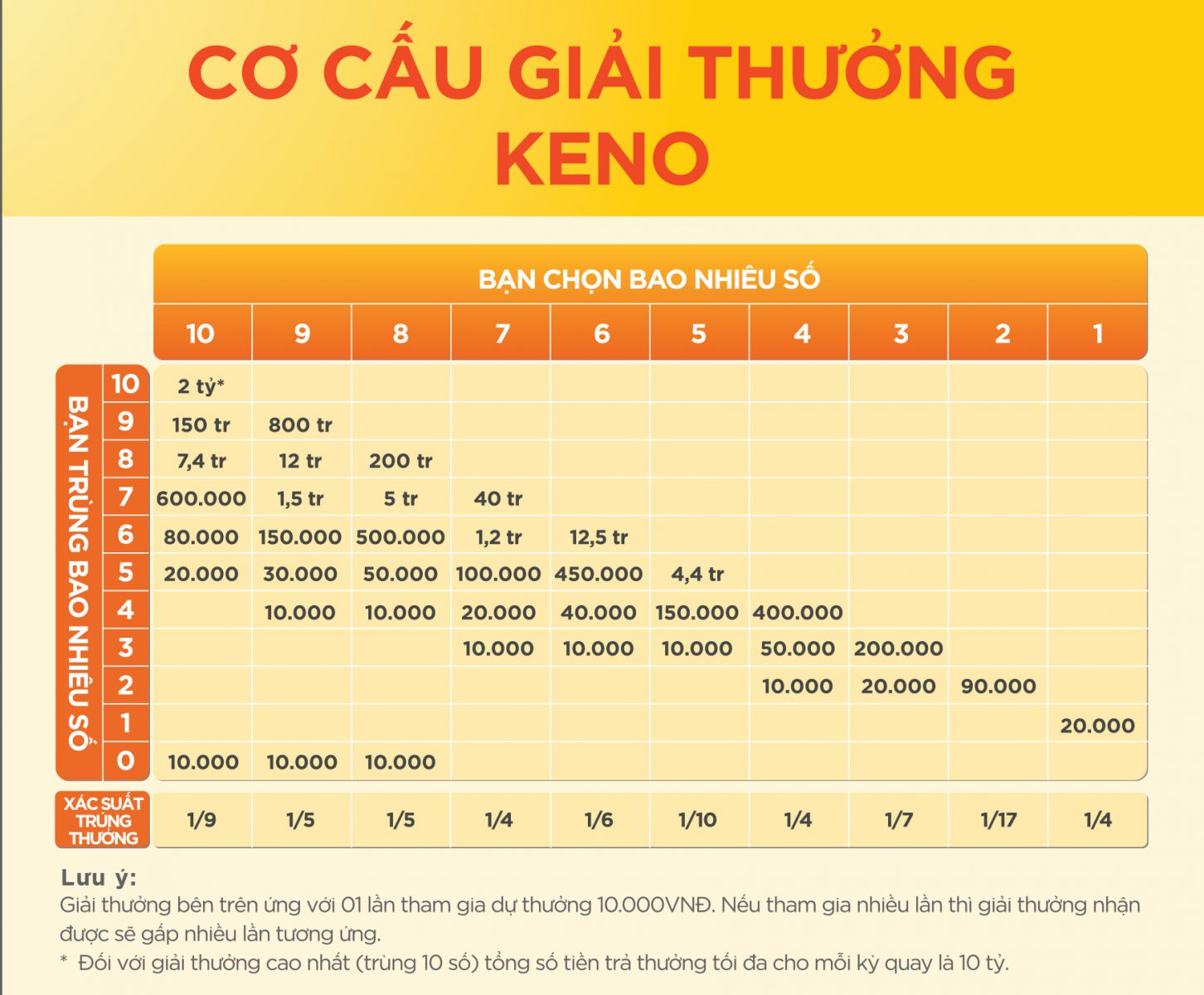 3 Cách Chơi Keno Luôn Thắng: Toàn Bộ Mẹo Và Bí Mật ...