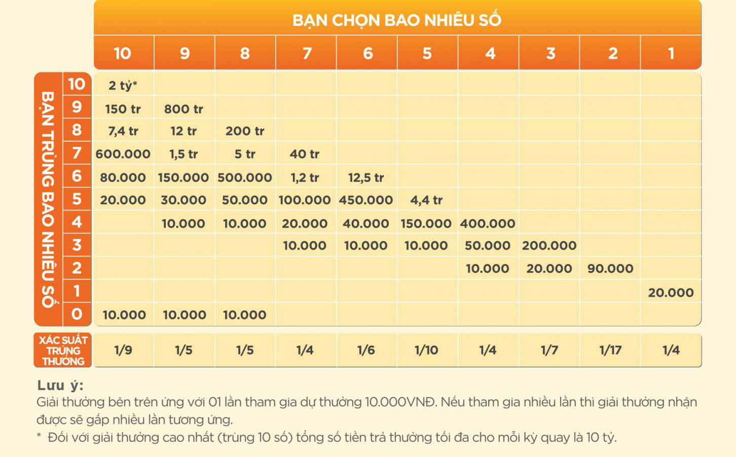 Hướng dẫn cách chơi xs KENO vietlott ONLINE trên