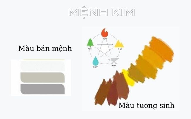 muốn cho người đàn ông vàng