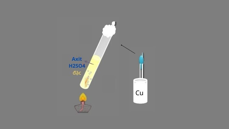 Đậy CuSO4 trong phòng thí nghiệm