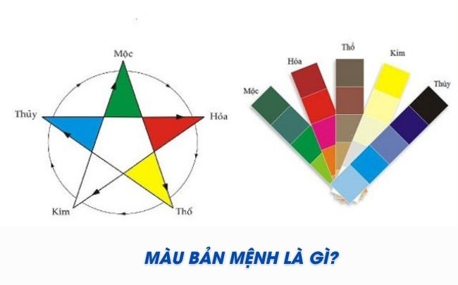 Trái tim bạn hiểu ý nghĩa của cuộc hôn nhân của bạn