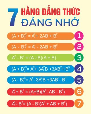 7 loại thông tin (hawngf ddawngr thuwcs)