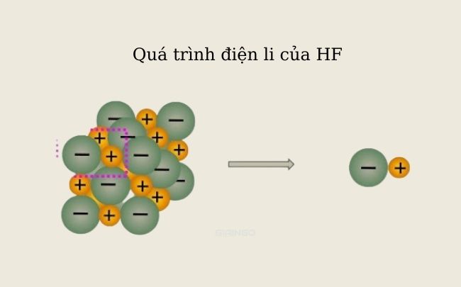 Tần số cao là gì? HF là chất điện li mạnh hay chất điện li yếu? Hóa học 11 Tần số cao là gì? HF là chất điện li mạnh hay chất điện li yếu? Hóa học 11