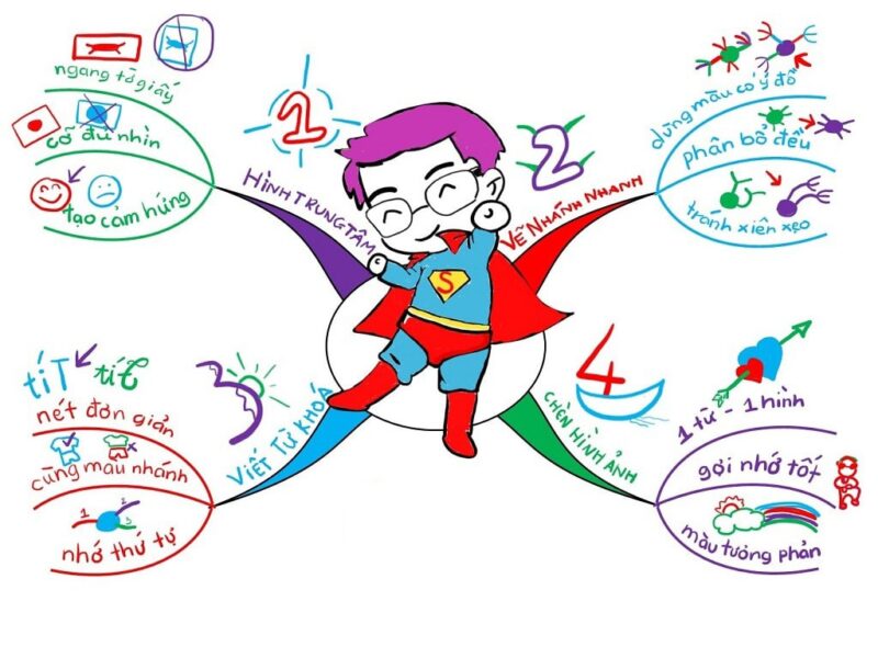 tu Duy ảnh của anh ấy