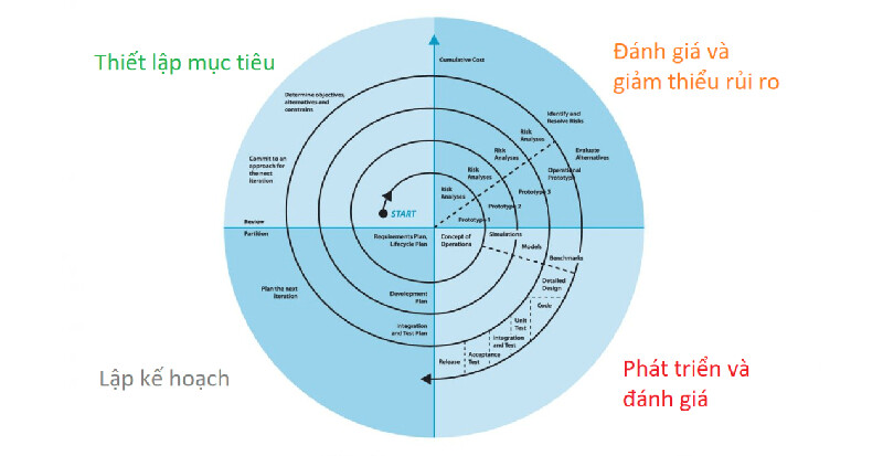chuỗi xoắn