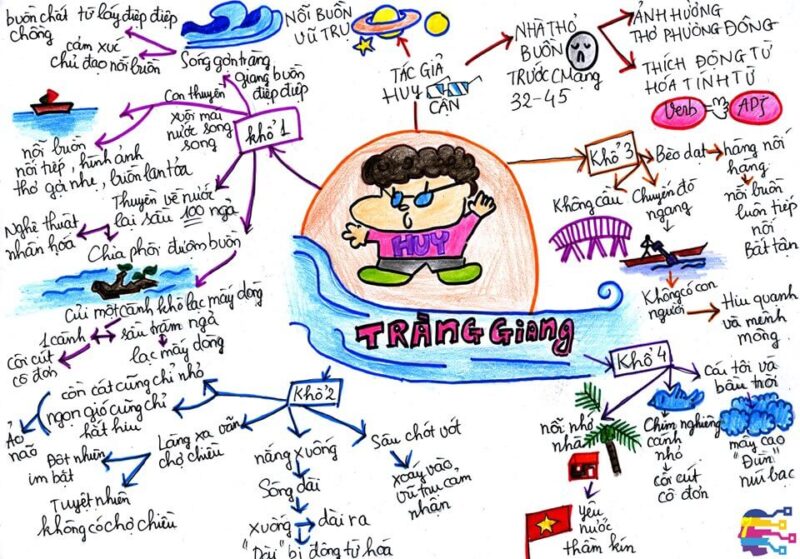 tôi thật sự yêu bạn
