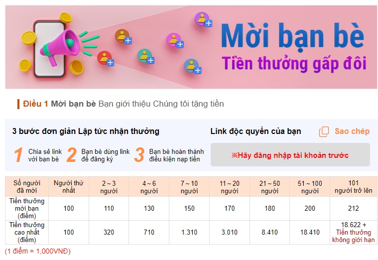 Khuyến mãi Kubet